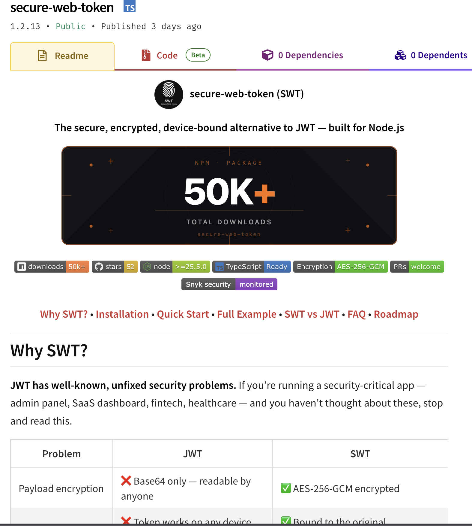 SWT (secure-web-token)